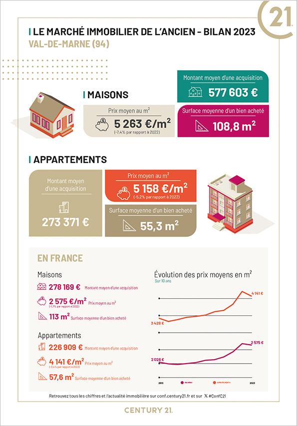 Fontenay-sous-bois - Immobilier - CENTURY 21 Dalayrac - maison - espace - avenir - investissement